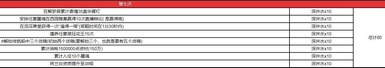 墨魂七日计划任务大全,墨魂七日计划任务有哪些可以不用做