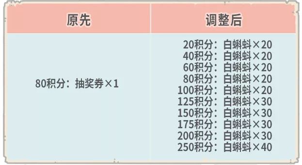 最强蜗牛10月20日更新了什么 10月20日更新内容一览