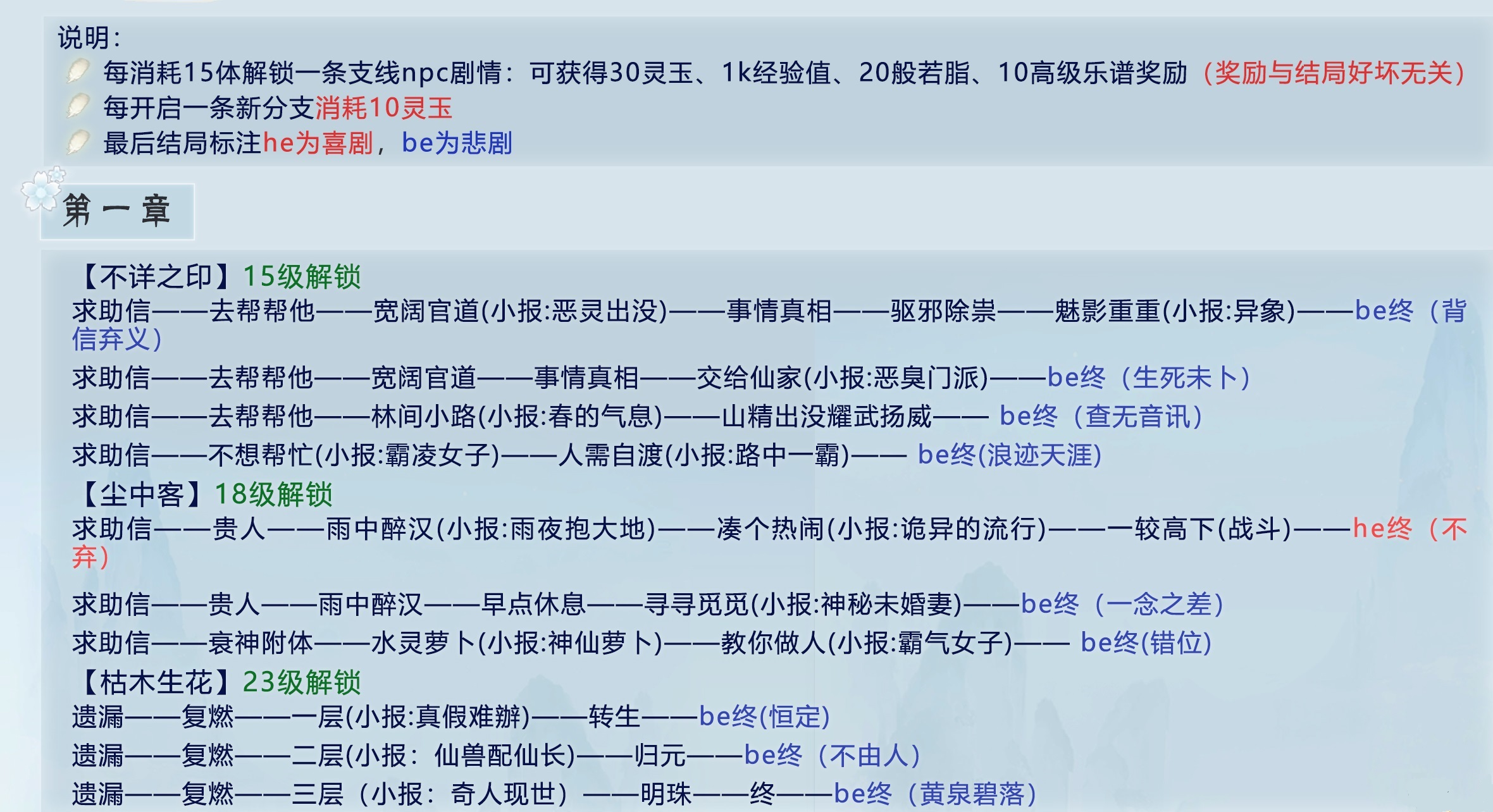 掌门太忙全章节解忧阁攻略,各章节解忧阁解锁及剧情指南