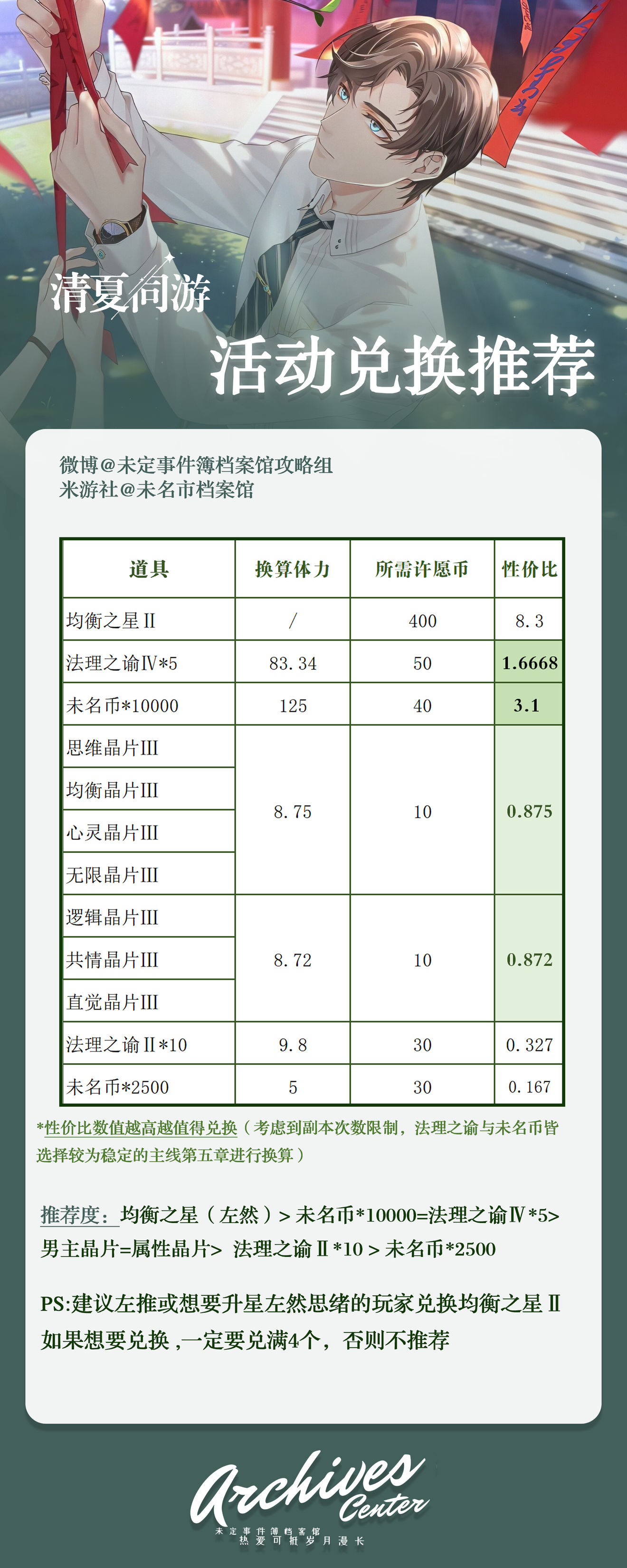 未定事件簿清夏同游兑换攻略 许愿币兑换方法详解