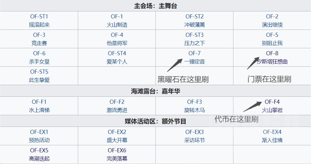 明日方舟火蓝之心复刻活动攻略,新手速刷火蓝之心复刻指南