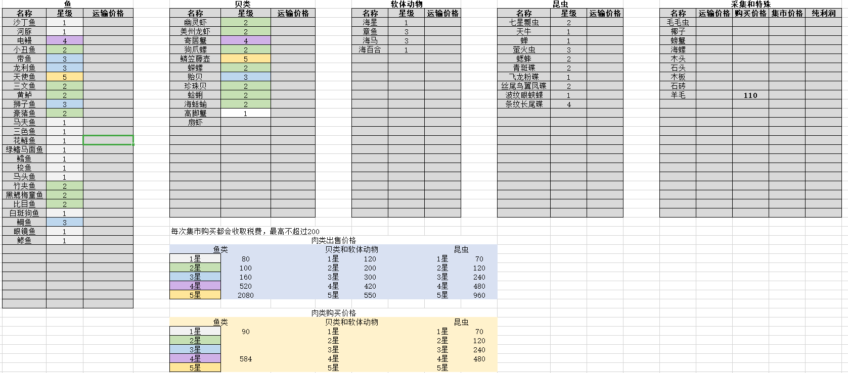 悠长假期农作物运输价格大全,农作物运输价格汇总