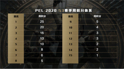 PEL和平精英职业联赛2020 S3启动！9月25日锁定虎牙超级舰队