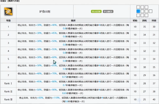 明日方舟棘刺技能天赋是什么 棘刺技能天赋全详解