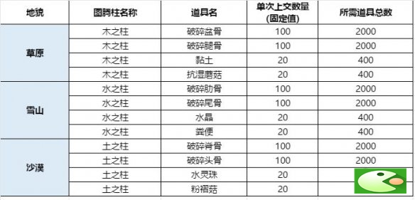 妄想山海9月10日版本更新了什么 9月10日版本更新说明