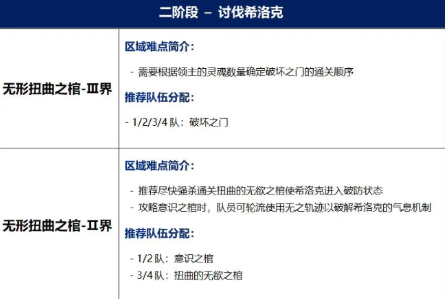 DNF希洛克困难模式怎么打 希洛克团本困难模式打法难点攻略