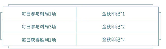 王者荣耀金秋印记获取攻略 2020金秋印记获取方法