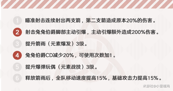 原神安柏值得练吗 安柏输出能力及功能性全面详解