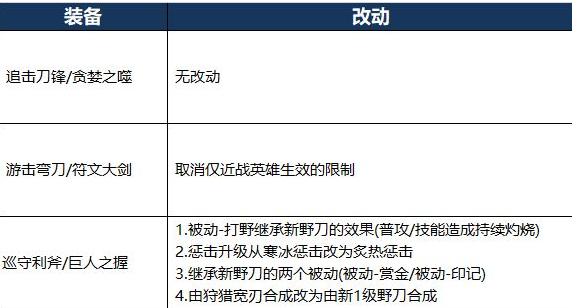 王者荣耀新打野刀汇总介绍,新打野刀龙王之怒效果详细介绍