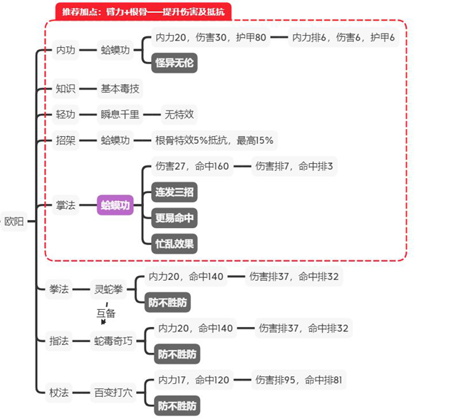 江湖论剑攻略大全,加点教学及门派玩法推荐汇总