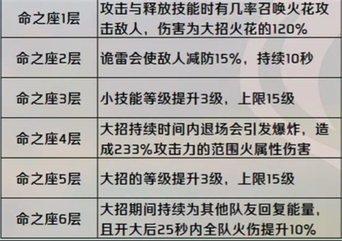 原神可莉可以当主C吗 可莉强不强