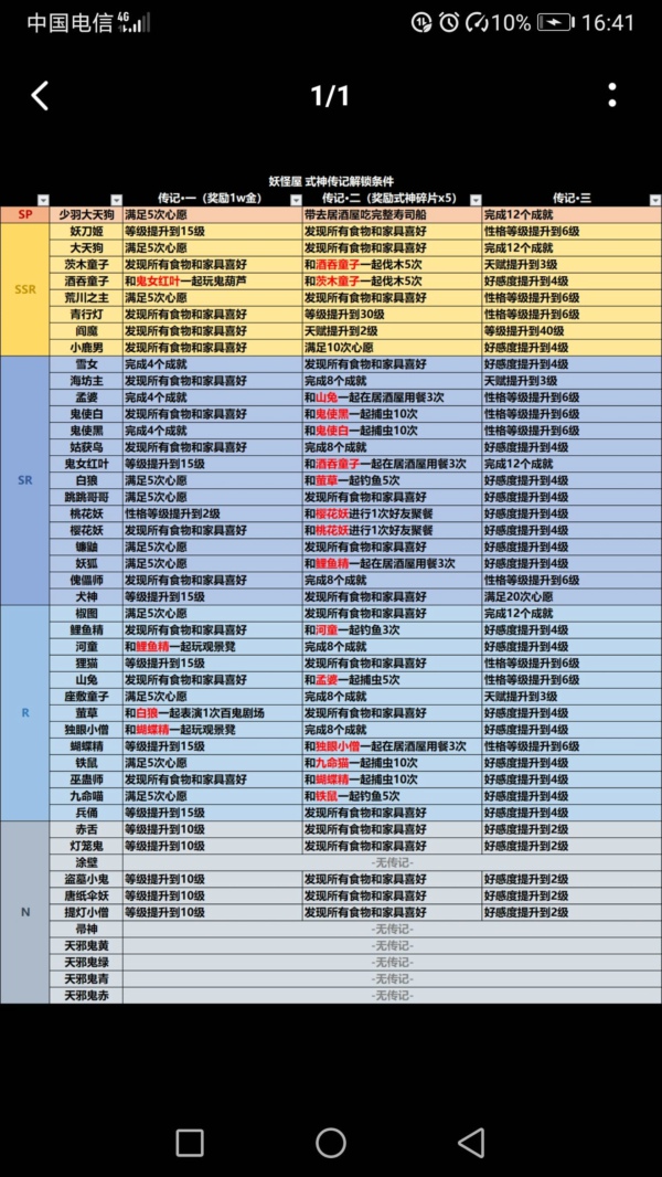 阴阳师妖怪屋式神传记怎么做 全式神传记解锁条件介绍