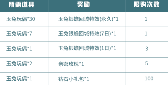 王者荣耀玉兔玩偶快速获取方法介绍 中秋回城玉兔银蟾回城特效快速获得攻略