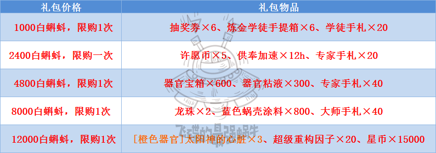 最强蜗牛最新许愿周奖励兑换攻略 许愿周奖励性价比分析