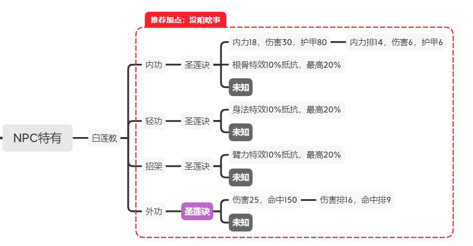 江湖论剑攻略大全,加点教学及门派玩法推荐汇总