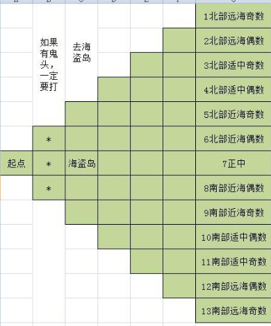 DNF财宝群岛历险记航海指示图分享 DNF财宝群岛历险记宝箱获取攻略