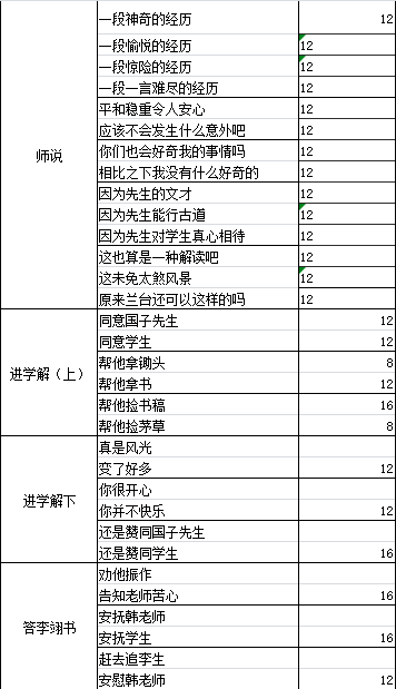 墨魂韩愈溯源攻略,韩愈溯源好感选择指南