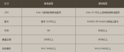 DNF什么时候更新到64位客户端,DNF64位客户端更新时间介绍