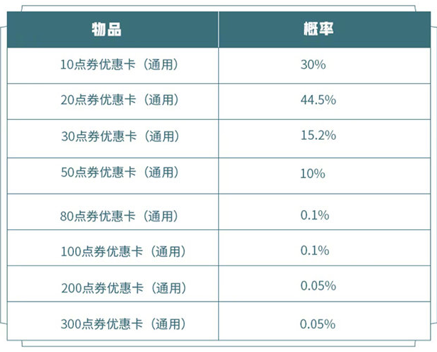 王者荣耀国庆幸运优惠卡礼包分享 2020国庆幸运卡礼包内容一览