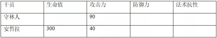 明日方舟安哲拉评测 安哲拉技能天赋、数据潜能与培养指南