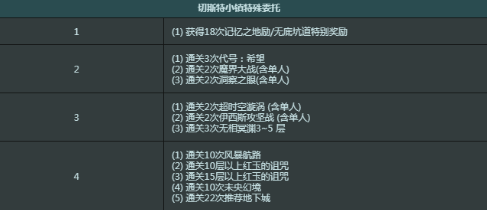 DNF周常委托任务什么时候刷新,周常委托任务刷新时间介绍