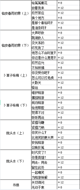 墨魂陆游溯源选择攻略,陆游溯源好感选项推荐