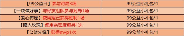 王者荣耀99公益礼包获取攻略 99公益礼包完成条件