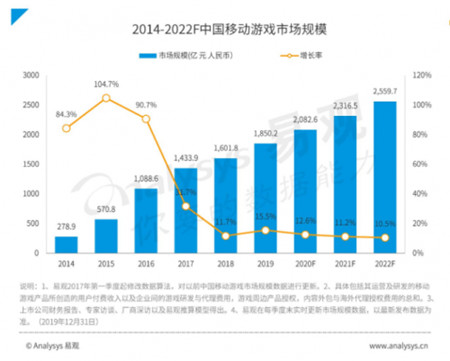 小牛互娱团队揭秘：游戏屡创佳绩的背后逻辑