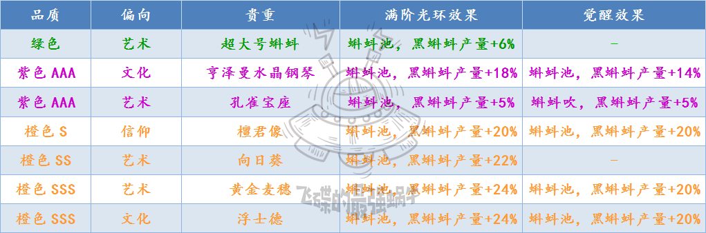 最强蜗牛蝌蚪池黑蝌蚪教学 黑蝌蚪产量与贵重共鸣指南