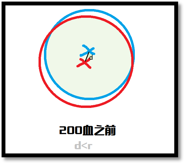 侍魂胧月传说试炼之地羁绊试炼打法攻略，羁绊试炼打法流程分享