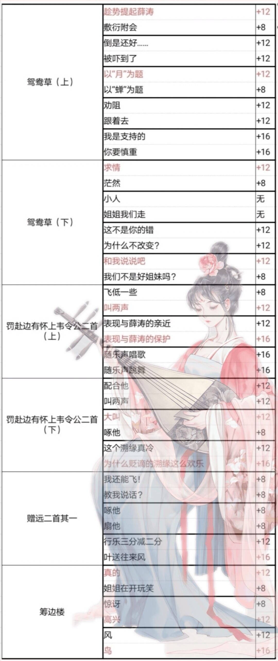 墨魂薛涛溯源攻略大全 薛涛溯源好感度选项汇总