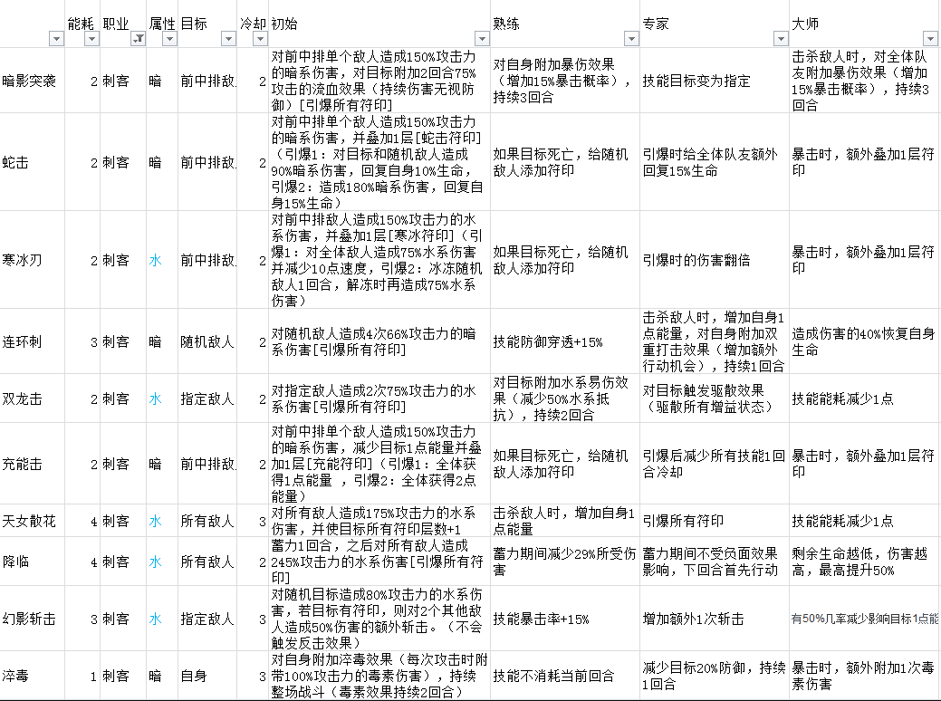 元素方尖刺客技能使用详解 刺客技能玩法及属性分析