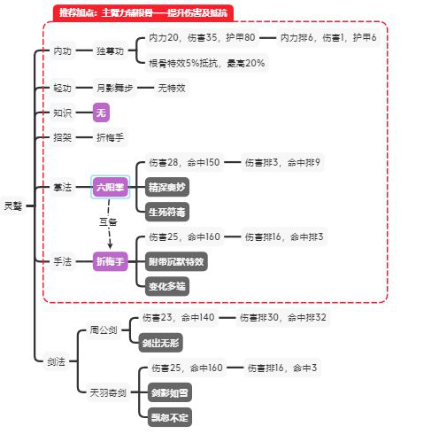 江湖论剑攻略大全,加点教学及门派玩法推荐汇总