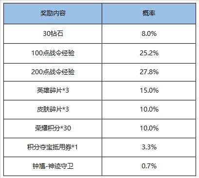 王者荣耀9月1日更新内容介绍 9月1日更新公告