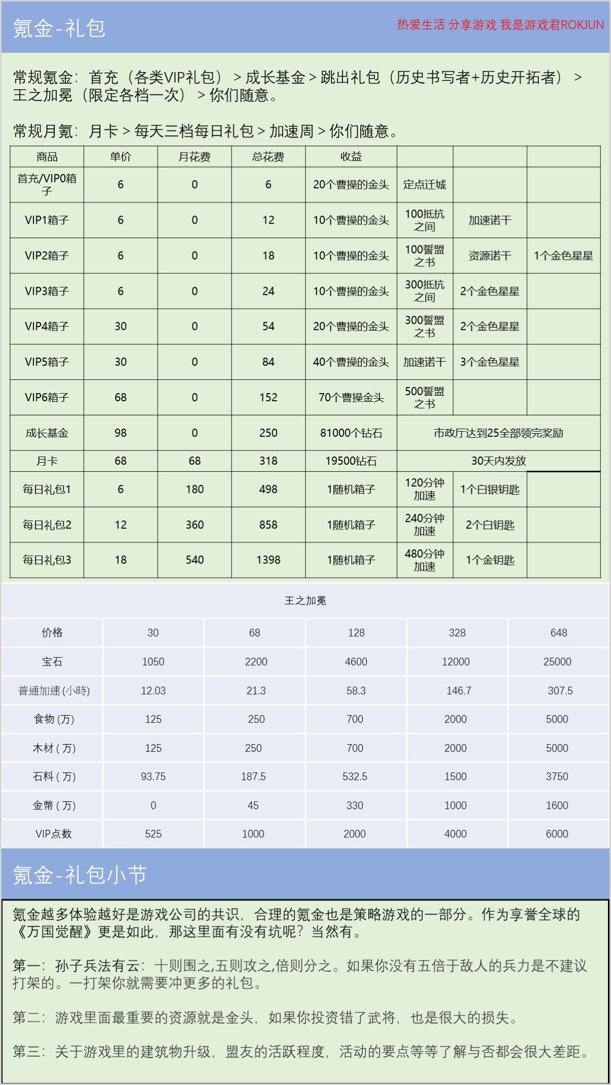 万国觉醒氪金指南 氪金技巧及礼包选择分享