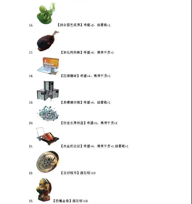 明日方舟灰蕈迷境收藏品汇总 灰蕈迷境全收藏品一览