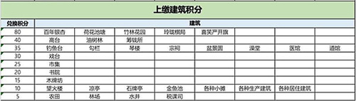 江南百景图严大人太湖石要多少积分,太湖石值得换吗