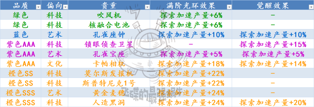 最强蜗牛时光机攻略大全 时光机镶嵌、加速及贵重玩法汇总