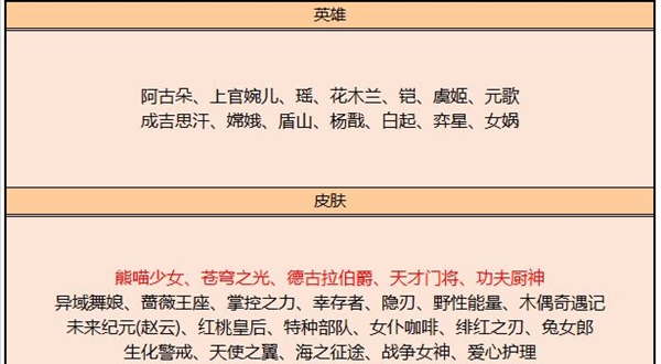 王者荣耀8月4日碎片商店更新介绍，8月4日碎片商店新增皮肤一览