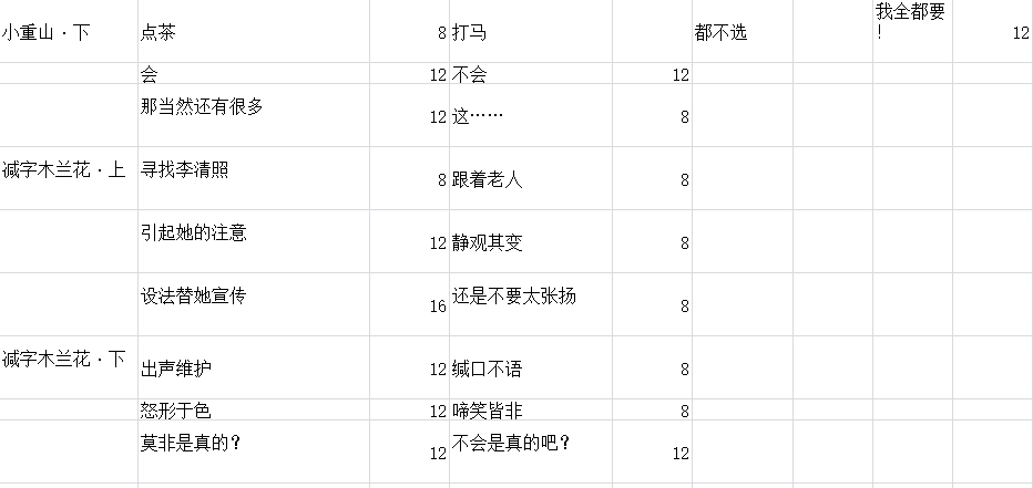 墨魂李清照溯源攻略,李清照溯源好感选择指南