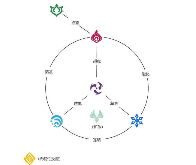 原神元素武器效果大全 元素武器克制关系一览