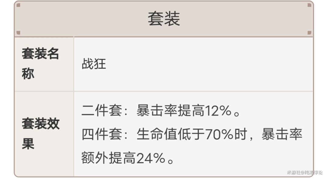 原神刻晴圣遗物推荐攻略 刻晴圣遗物套装及词条选择指南