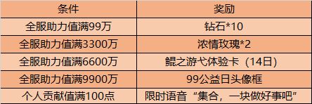 王者荣耀99公益日限时语音怎么获得 99公益日限时语音获取攻略