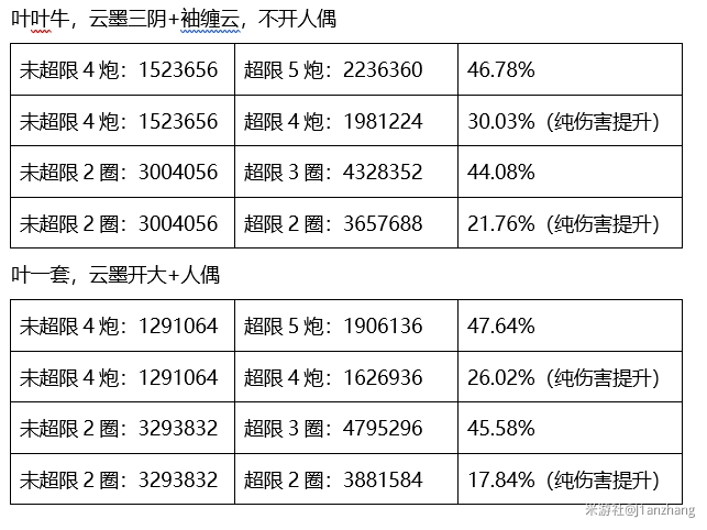 崩坏3超限理之律者和月魂谁更强 4.3测试服V3超限理律与月魂强度对比