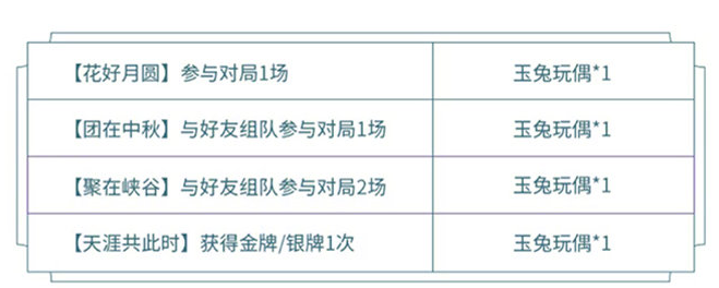 王者荣耀玉兔玩偶怎么获得 玉兔玩偶获取攻略大全