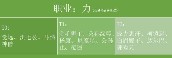 新射雕群侠传之铁血丹心全职业侠客排行 五大职业侠客选择指南