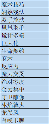 月圆之夜小女巫日记祝福有哪些 月圆之夜小女巫日记祝福介绍