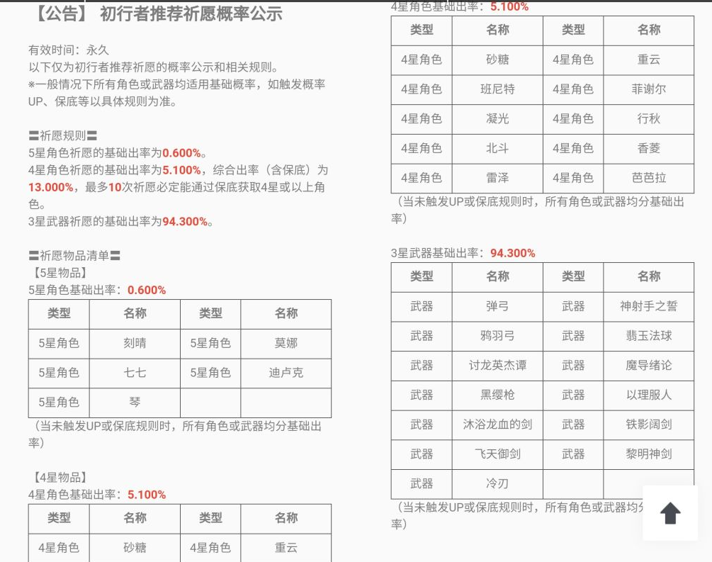 原神最新抽奖概率公布 抽奖出货率详解