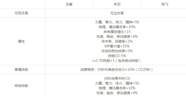 DNF财宝群岛历险记可获得哪些宠物,财宝群岛活动全部宠物外观属性介绍