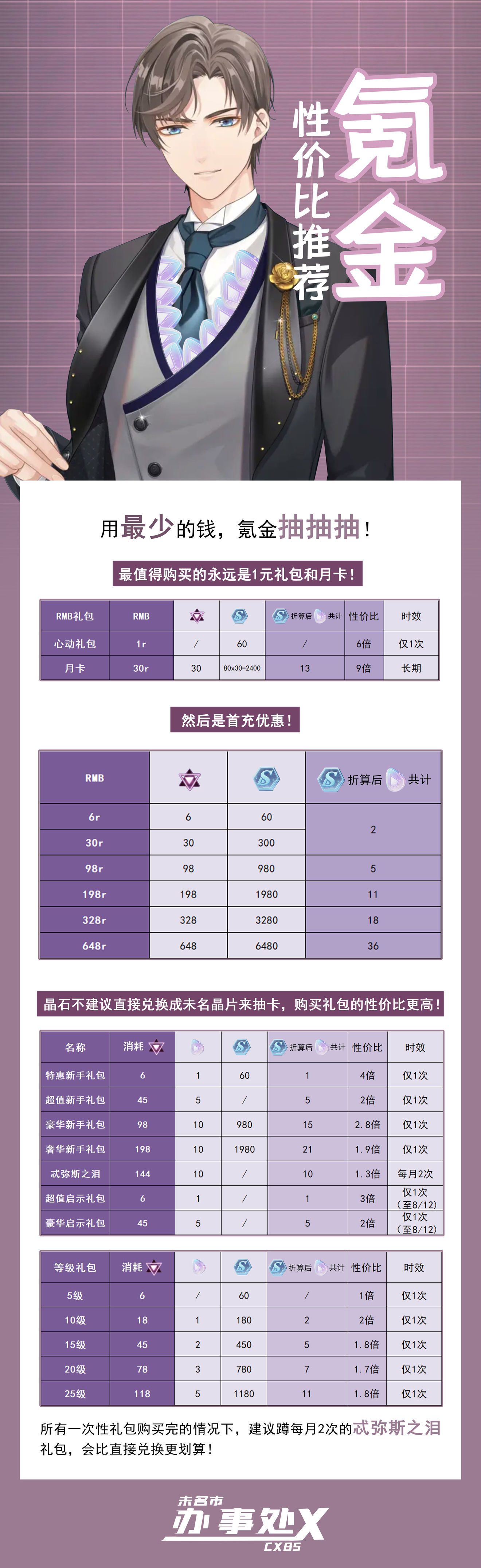 未定事件簿氪金攻略,抽卡技巧及玄学分享